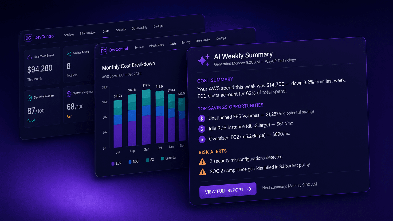DevControl AI Weekly Summary and Cost Analysis Dashboard